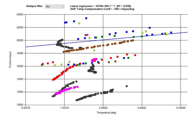 SII_PosTempChart_Filter_Blue
