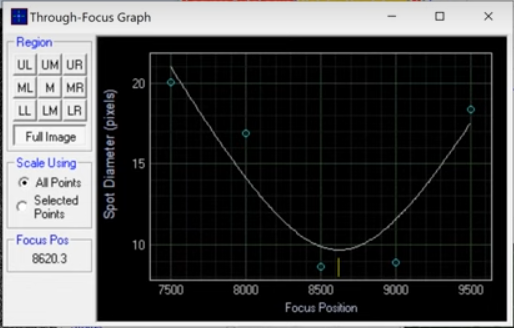 PWI curve