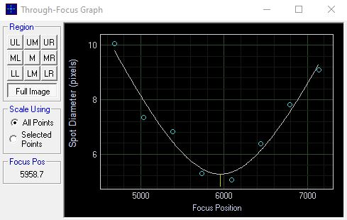 FocusSampleGraph.JPG
