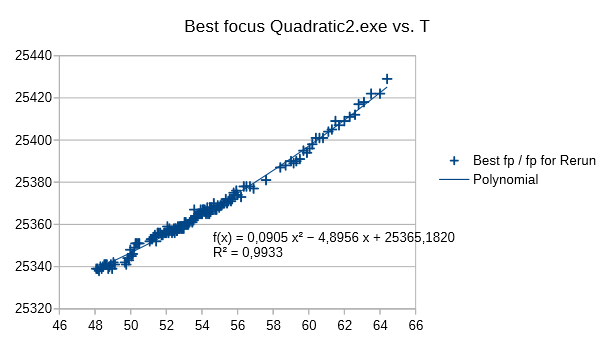 best_focus_vs_T_JM_20190917_Quadratic_polynomial
