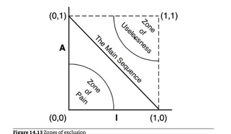 Main Sequence